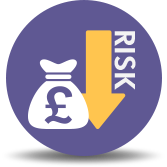 reduced risk