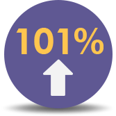 101% icon
